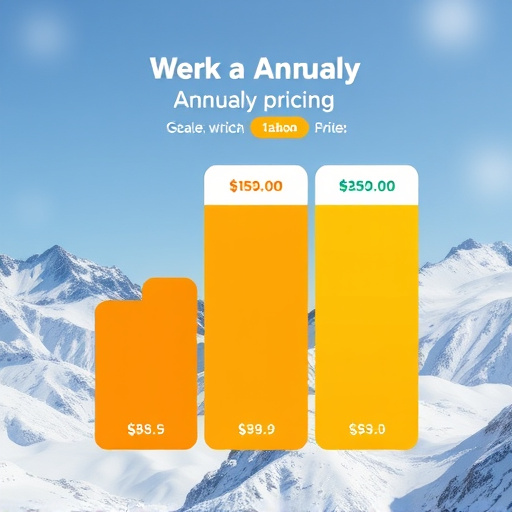 gohighlevel annual pricing