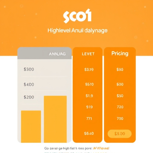 gohighlevel annual pricing