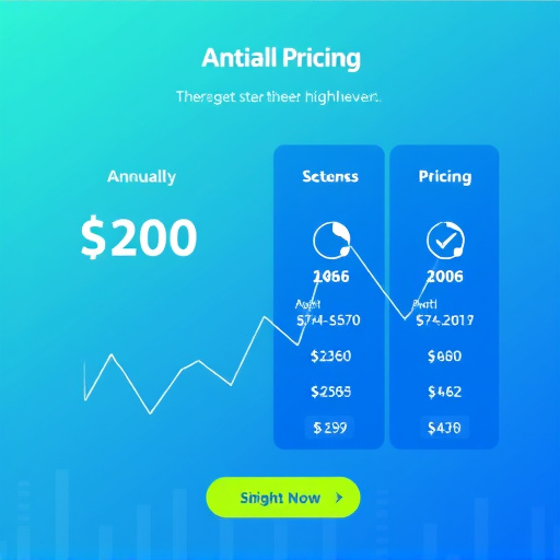 gohighlevel annual pricing