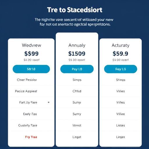 gohighlevel annual pricing