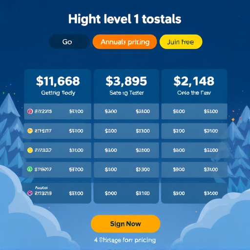 gohighlevel annual pricing