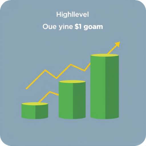 gohighlevel annual savings