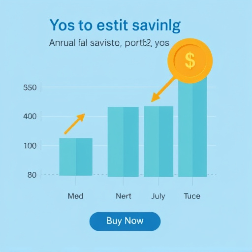 gohighlevel annual savings