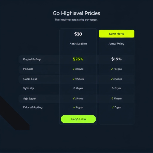 gohighlevel api integration pricing