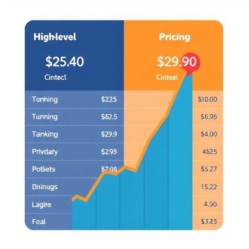 gohighlevel audit pricing
