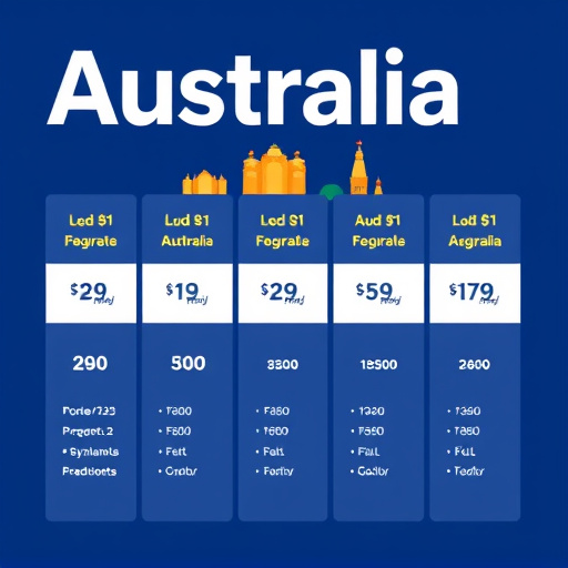 gohighlevel australia pricing