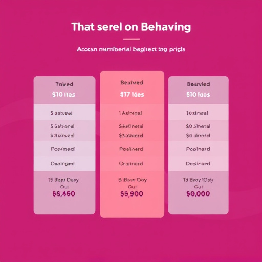 gohighlevel behavior tracking pricing