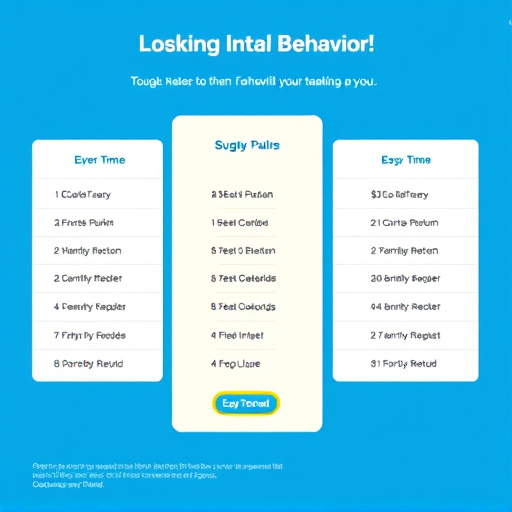 gohighlevel behavior tracking pricing