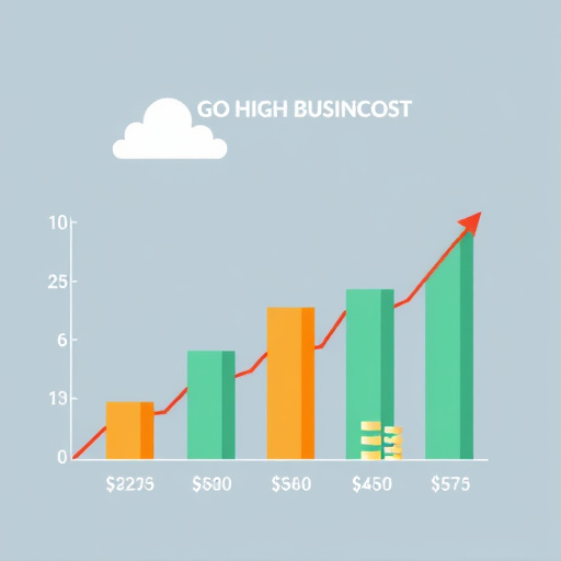 gohighlevel business cost