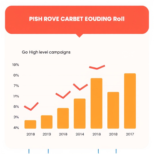 gohighlevel-campaign-roi-evaluation-640x480-52640678.jpeg