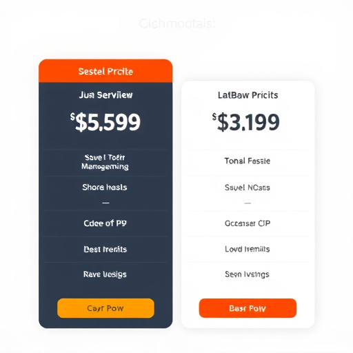 gohighlevel cdn pricing