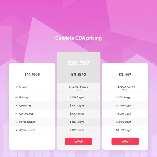 gohighlevel cdn pricing