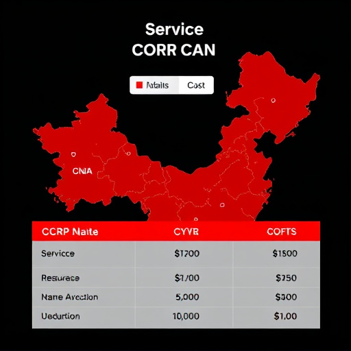 gohighlevel cdn service cost