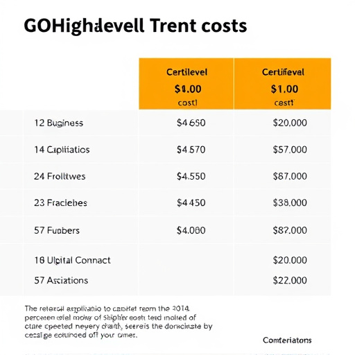 gohighlevel certification cost