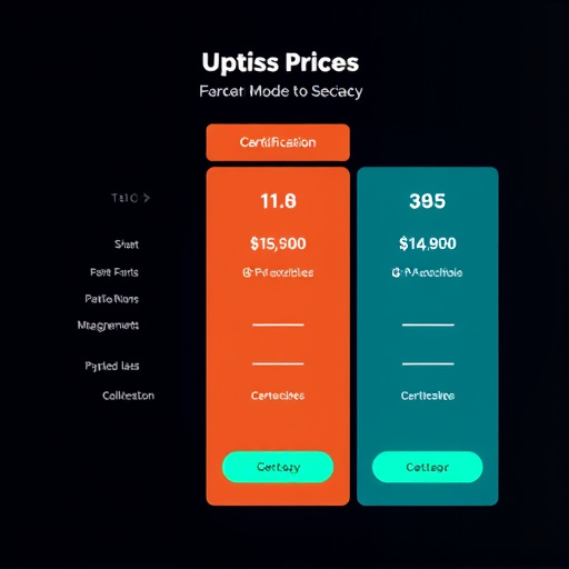 gohighlevel certification pricing analysis