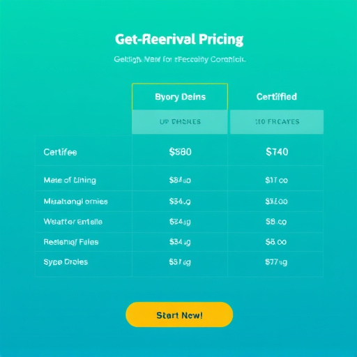gohighlevel certified pricing details