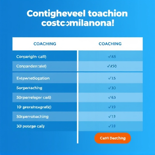 gohighlevel coaching cost comparison