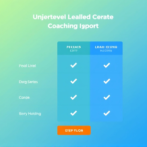 gohighlevel coaching cost comparison