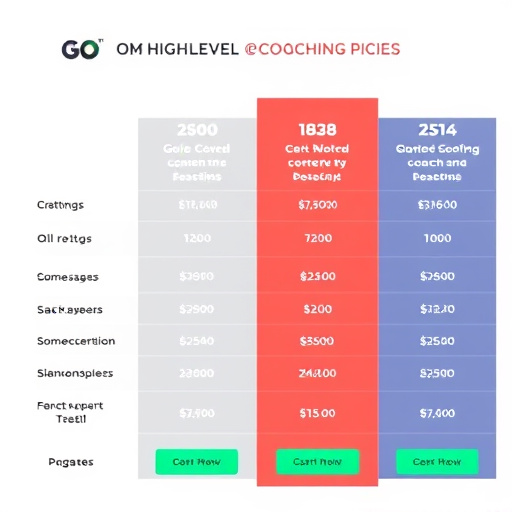 gohighlevel coaching group pricing