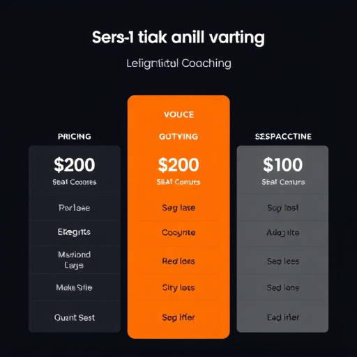 gohighlevel coaching group pricing