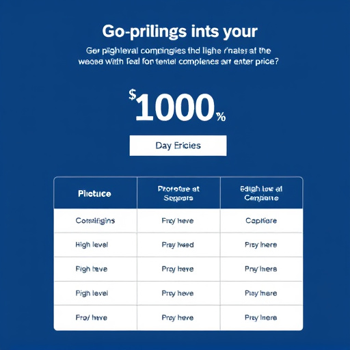 gohighlevel compliance pricing