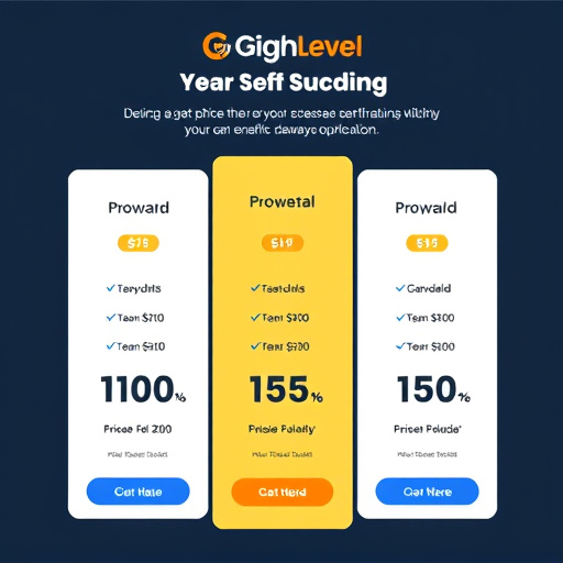 gohighlevel content pricing