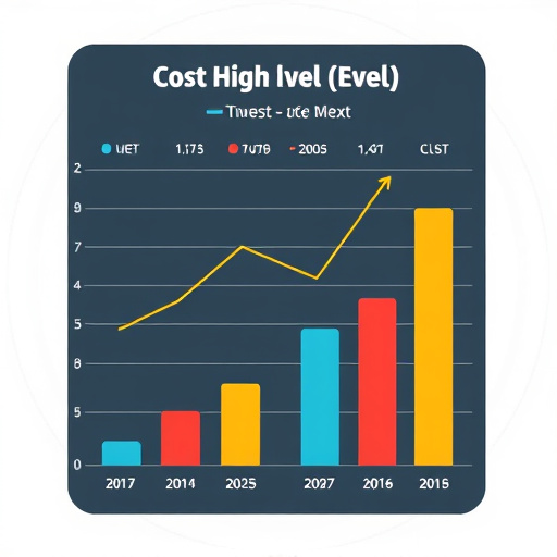 gohighlevel cost analysis