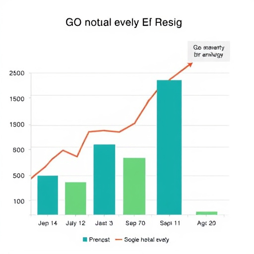 gohighlevel-cost-analysis-640x480-43730516.jpeg