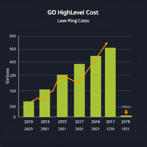 gohighlevel cost analysis