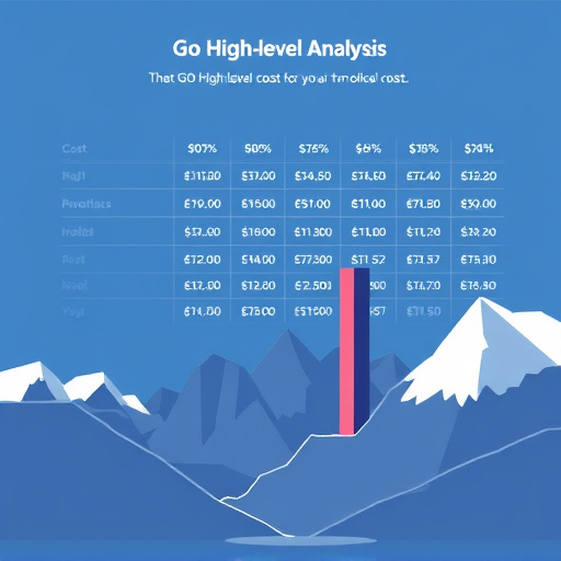 gohighlevel cost analysis