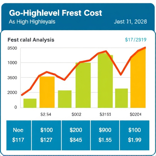 gohighlevel cost analysis