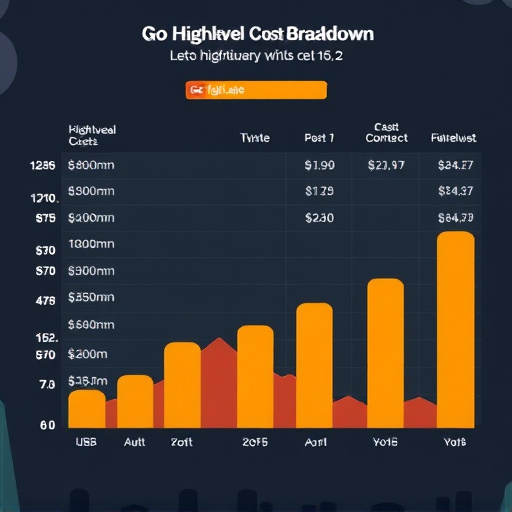 gohighlevel cost breakdown