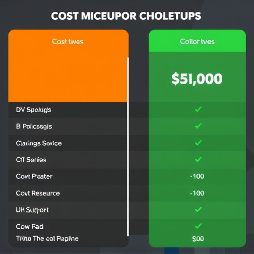 gohighlevel cost comparison