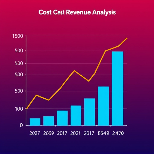 gohighlevel cost revenue analysis
