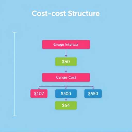 gohighlevel-cost-structure-640x480-29726380.jpeg