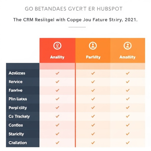 gohighlevel crm comparison hubspot