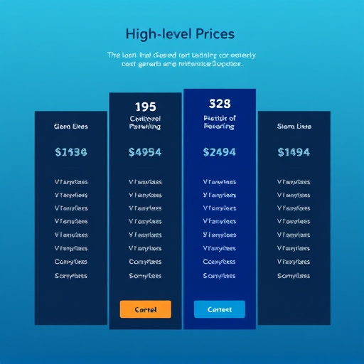 gohighlevel crm pricing