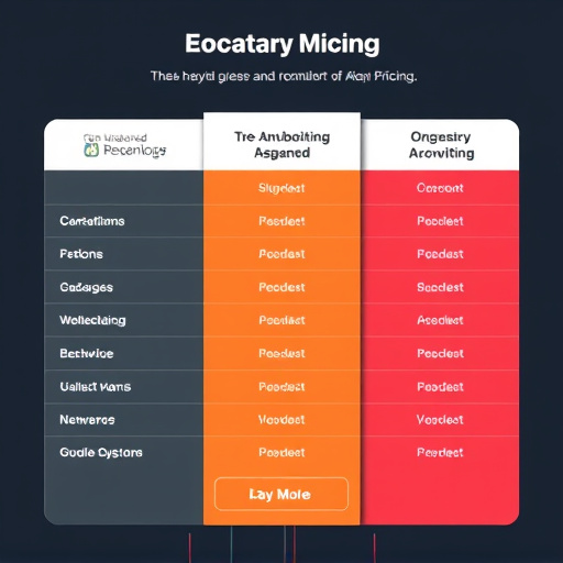 gohighlevel crm pricing