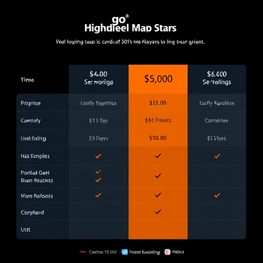 gohighlevel crm pricing