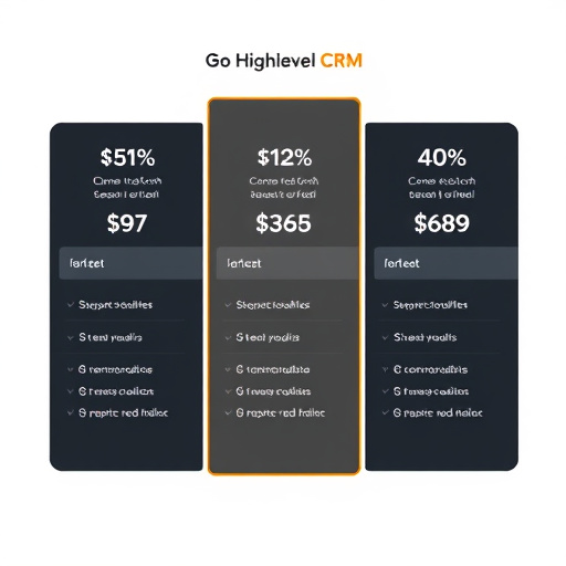 gohighlevel crm pricing