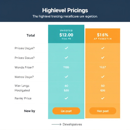 gohighlevel crm pricing