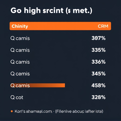gohighlevel crm rates