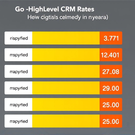 gohighlevel crm rates