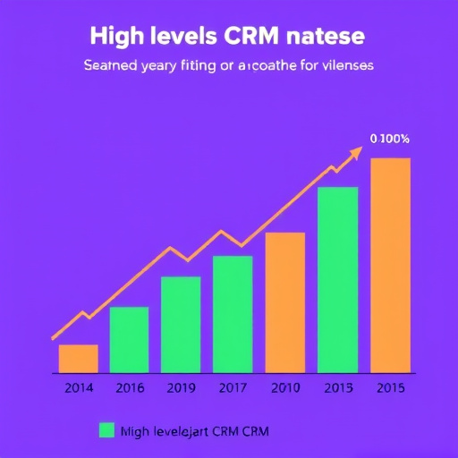 gohighlevel crm rates