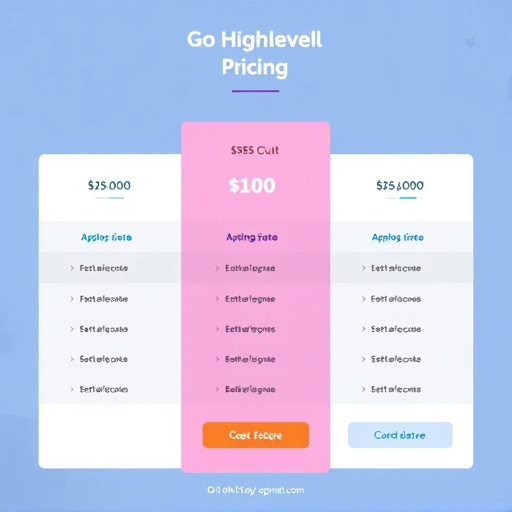 gohighlevel custom development pricing