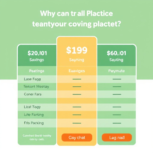 gohighlevel dental practice pricing