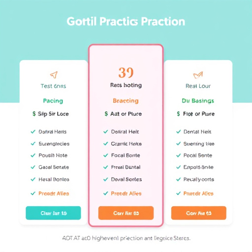 gohighlevel dental practice pricing