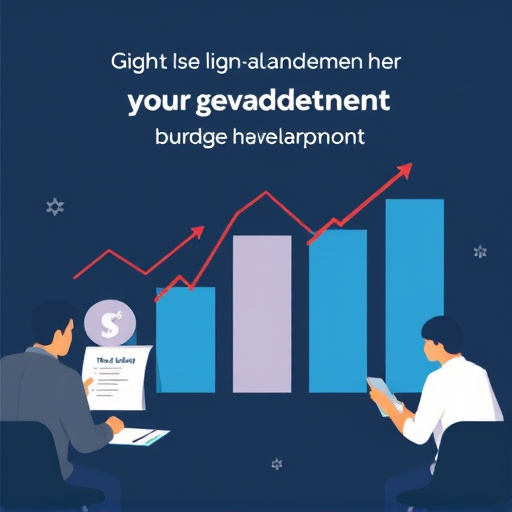 gohighlevel development budget planning