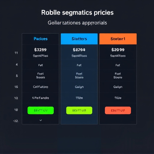 gohighlevel dynamic segmentation pricing