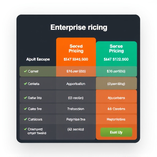 gohighlevel enterprise pricing